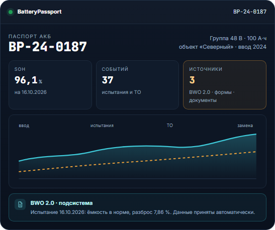 BatteryPassport: паспорт АБ, SOH и история измерений
