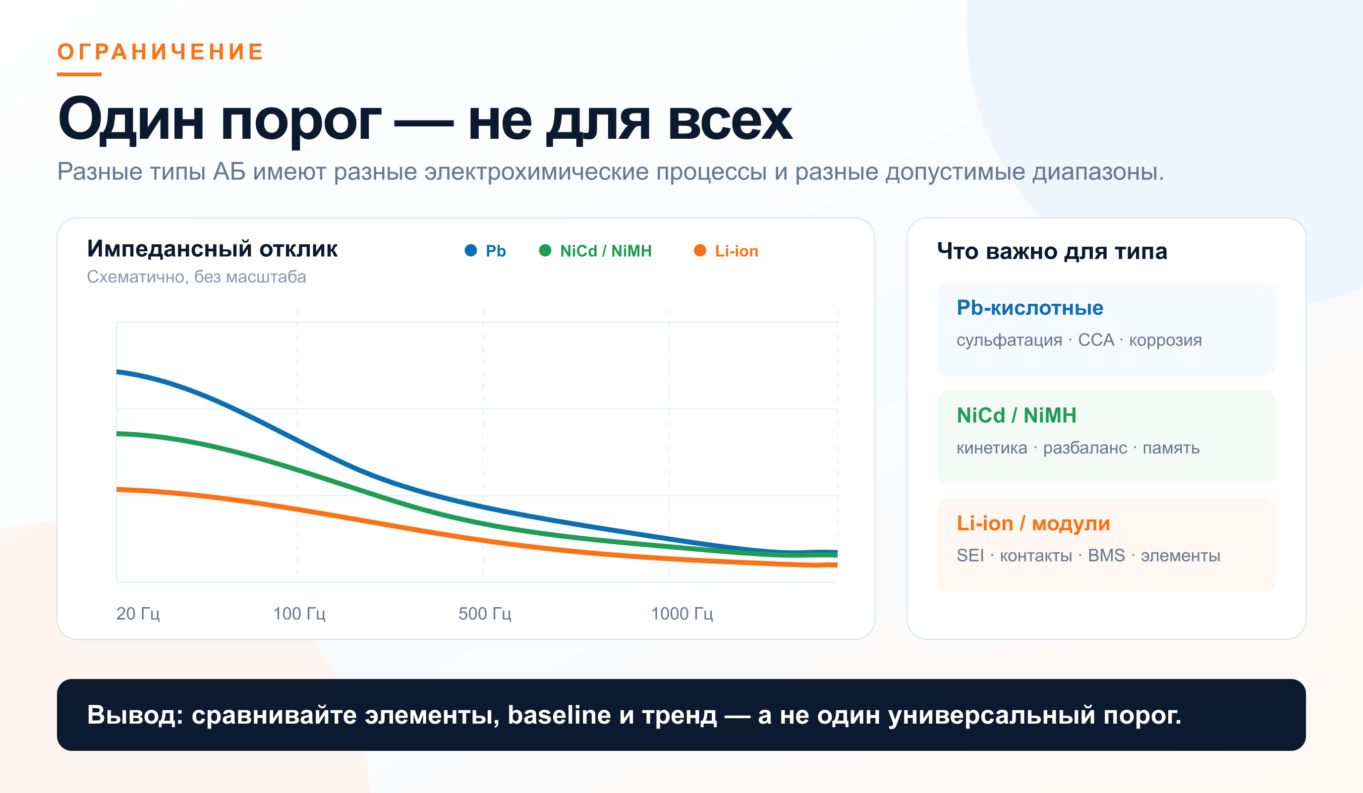 Схема ограничения: разные типы аккумуляторных батарей имеют разные импедансные профили и допустимые диапазоны; сравнивать нужно элементы, baseline и тренд, а не один универсальный порог